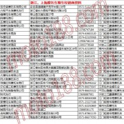 浙江、上海摩托車整車經(jīng)銷商 (10)