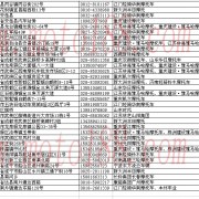 四川省摩托車經銷商 (16)