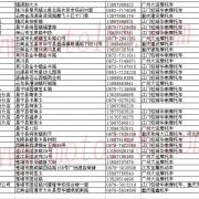 云南省摩托車經銷商 (17)