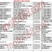 重慶摩托車整車經銷商名錄 (7)