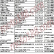 青海省摩托車整車經銷商名錄 (1)