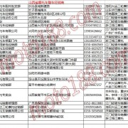 山西省摩托車整車經銷商名錄 (12)