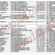 北京、天津摩托車整車經銷商名錄 (1)