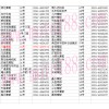 新疆維吾爾自治區(qū)烏市克拉瑪依