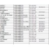 河北省大城東阜摩配市場(chǎng)