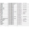 河北省大城東阜摩配市場(chǎng)