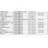 河北省大城東阜摩配市場(chǎng)