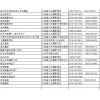 河北省大城縣付莊摩配市場(chǎng)