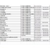 河北省大城縣付莊摩配市場(chǎng)