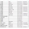 河北省邢臺市東圍城北路豫東摩配市場