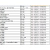 黑龍江省哈爾濱市道里區(qū)兆森摩配市場(chǎng)