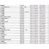 黑龍江省哈爾濱市道里區(qū)兆森摩配市場(chǎng)
