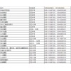 黑龍江省哈爾濱市道里區(qū)兆森摩配市場(chǎng)