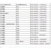 黑龍江省齊齊哈爾摩配市場(chǎng)